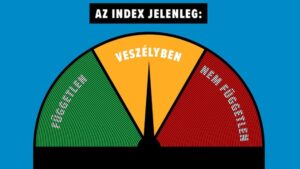 Auf "gefährdet" (veszébylen) stellte Szabolcs Dull das sog. "Unabhängigkeitsbarometer", als der politische Einfluss auf die journalistische Arbeit verstärkt wurde. Dies führte zu seiner Entlassung.